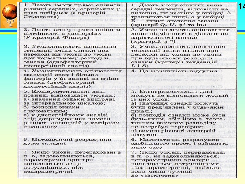14 Питання №1   Поняття та перелік багатофункціональних критеріїв